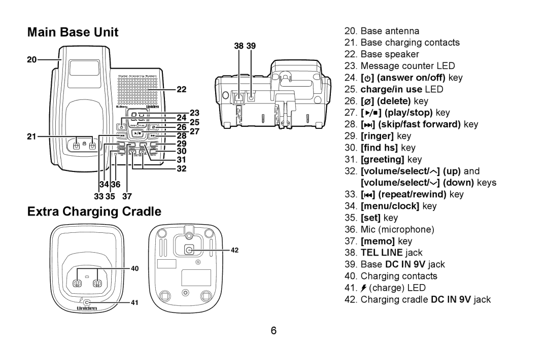 Uniden DXAI5688 manual Main Base Unit Extra Charging Cradle, Memo key TEL Line jack 