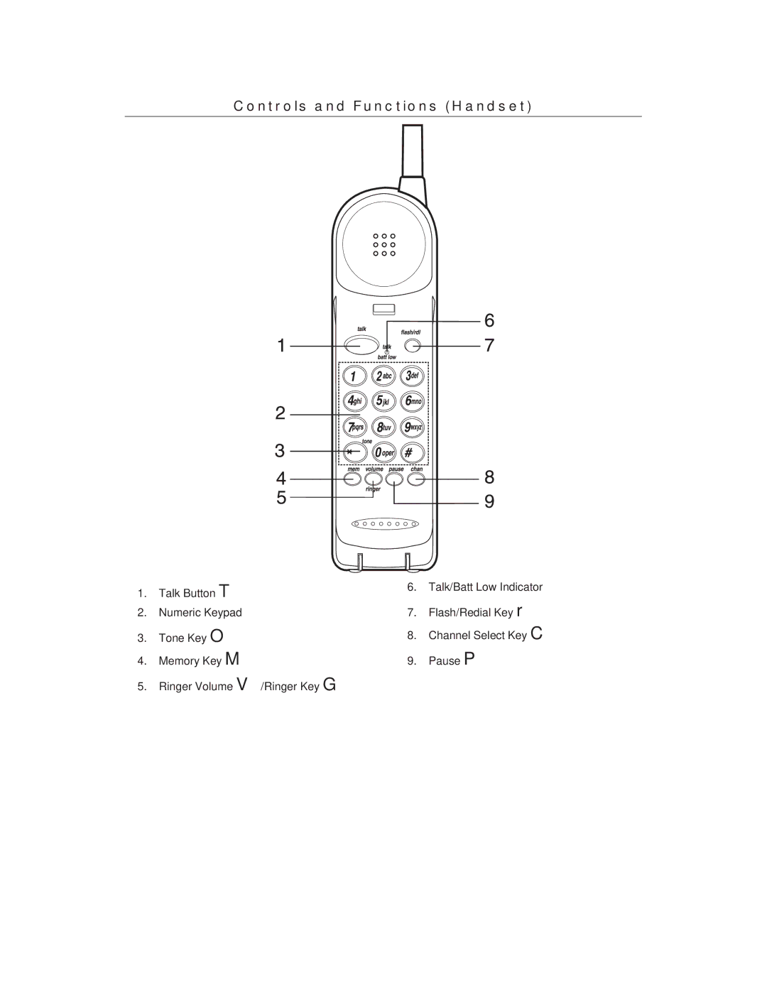 Uniden DXC834, DX834 important safety instructions Controls and Functions Handset 