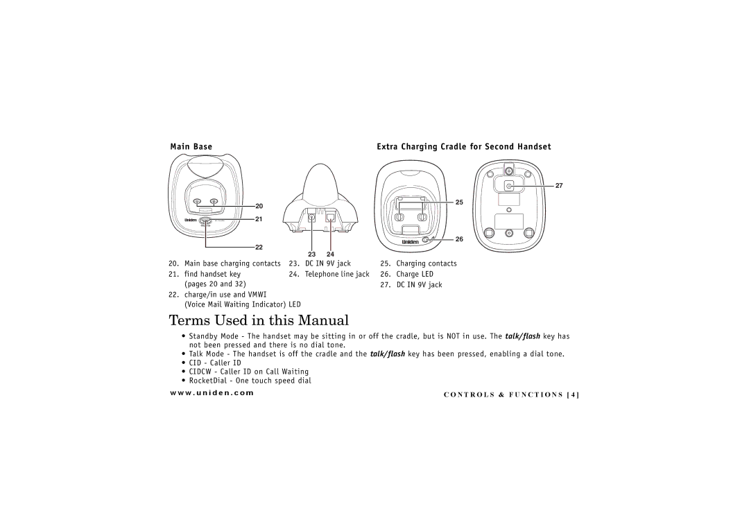 Uniden DXI 7284-2 Series manual Terms Used in this Manual, Main Base 