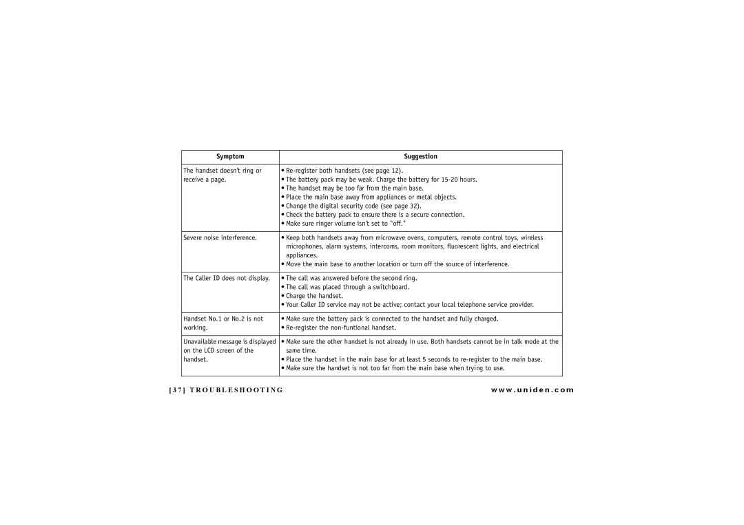 Uniden DXI4286-2 manual Troubleshooting 