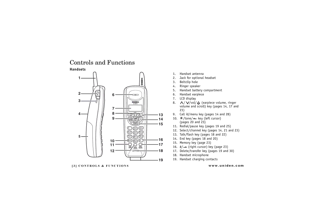 Uniden DXI4286-2 manual Controls and Functions, Handsets 