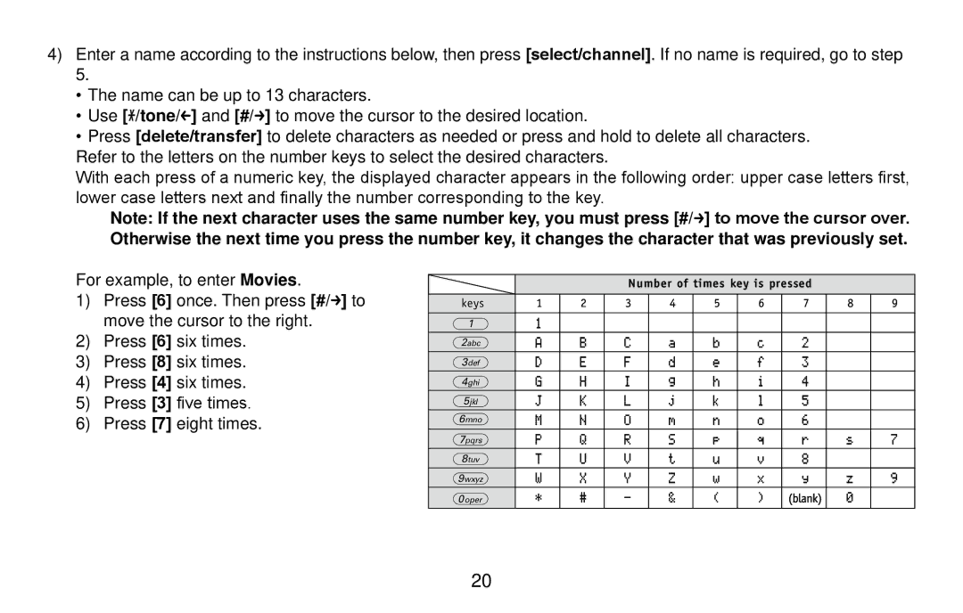 Uniden DXI4560 Series, DXI4561 Series, DXI4561 Series, DXI4560 Series manual Number of times key is pressed 