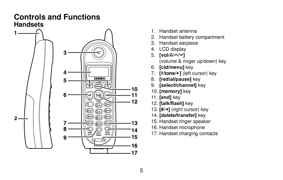 Uniden DXI4561 Series, DXI4560 Series, DXI4560 Series, DXI4561 Series manual Controls and Functions, Handsets 