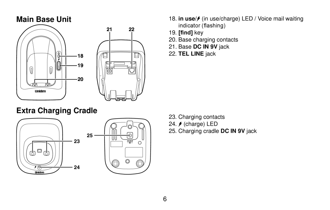 Uniden DXI4560 Series, DXI4561 Series manual Main Base Unit, Extra Charging Cradle, Find key, TEL Line jack 