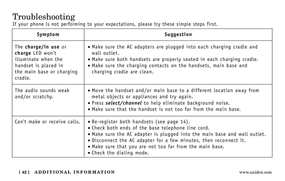 Uniden DXI5186-2 manual Troubleshooting, Symptom Suggestion Charge/in use or 