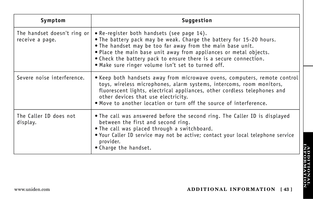 Uniden DXI5186-2 manual Symptom Suggestion 