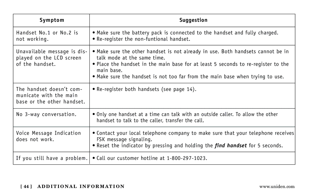 Uniden DXI5186-2 manual Symptom Suggestion 