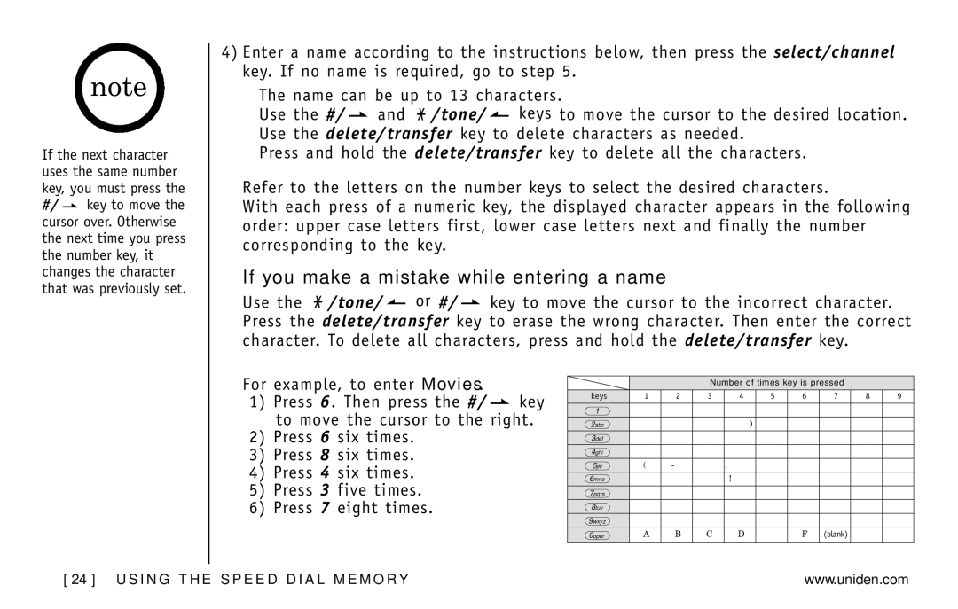 Uniden DXI5586-2 manual If you make a mistake while entering a name 