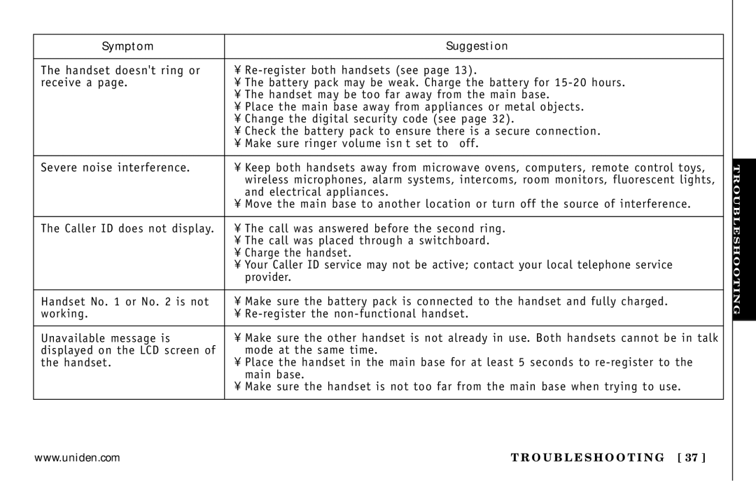 Uniden DXI5586-2 manual Symptom Suggestion 