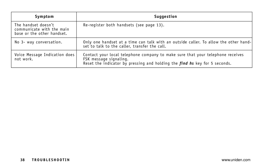 Uniden DXI5586-2 manual Symptom Suggestion 