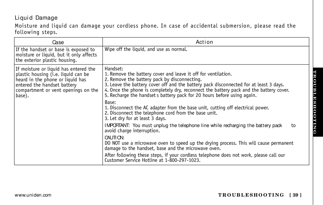 Uniden DXI5586-2 manual Liquid Damage, Case Action 