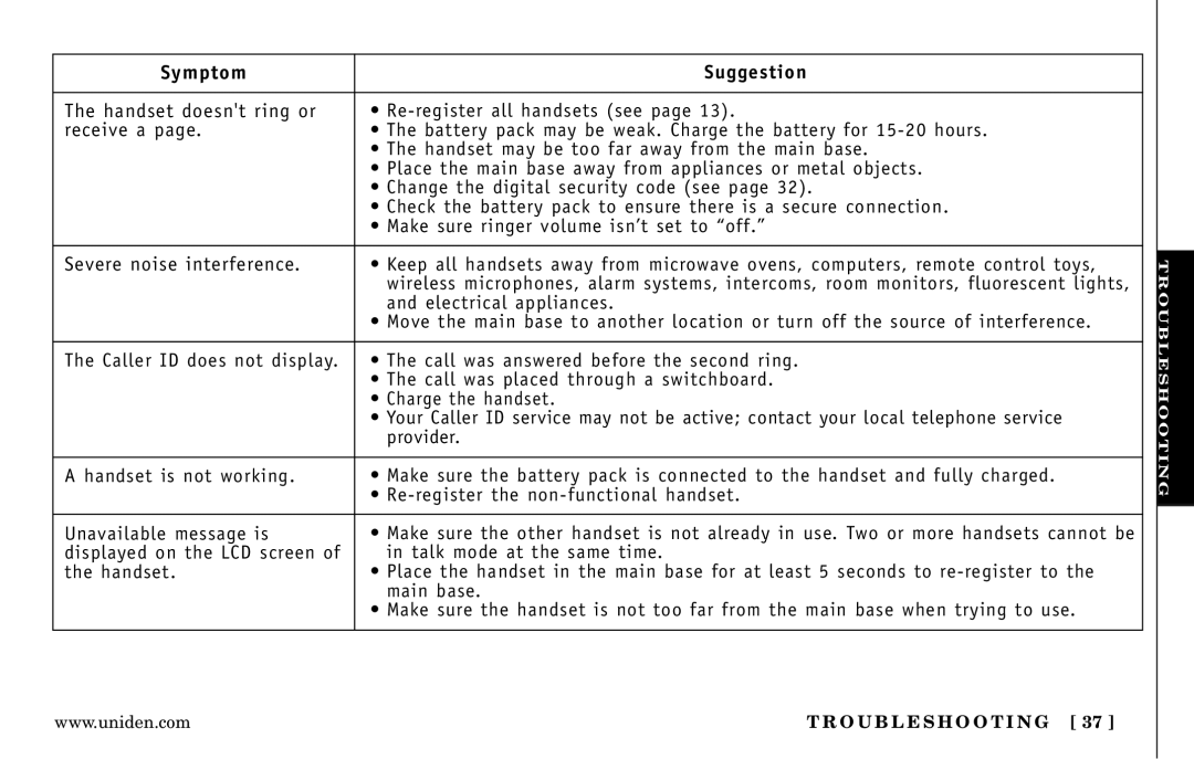 Uniden DXI5586-3, DXI5586-4 manual Symptom Suggestion 