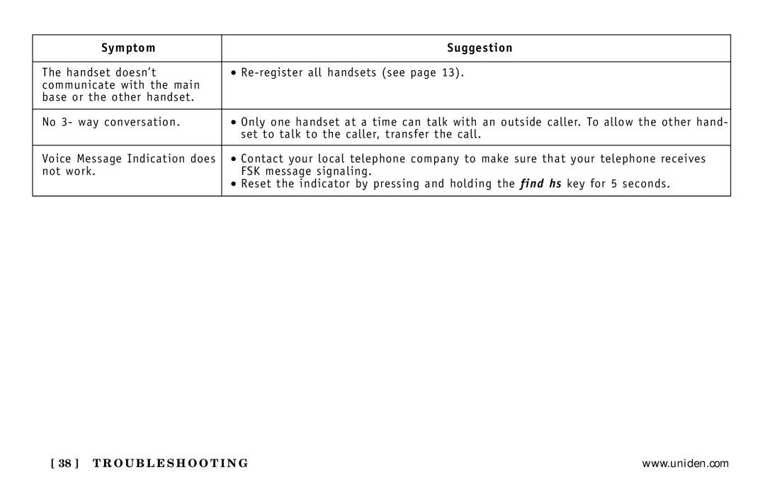 Uniden DXI5586-4, DXI5586-3 manual Symptom Suggestion 