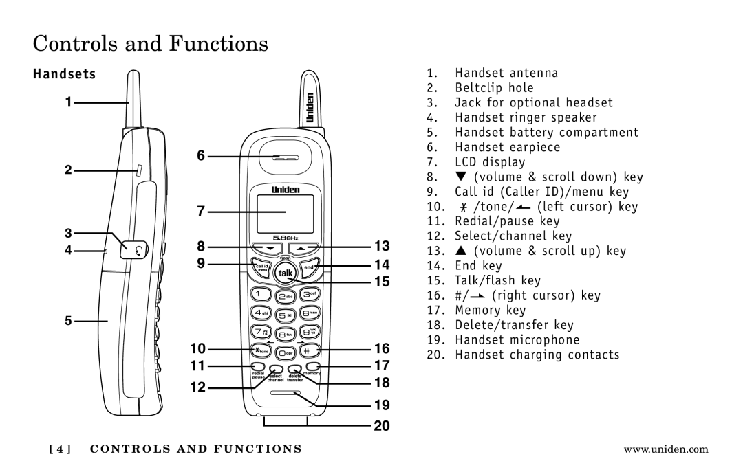 Uniden DXI5586-4, DXI5586-3 manual Controls and Functions, Handsets 