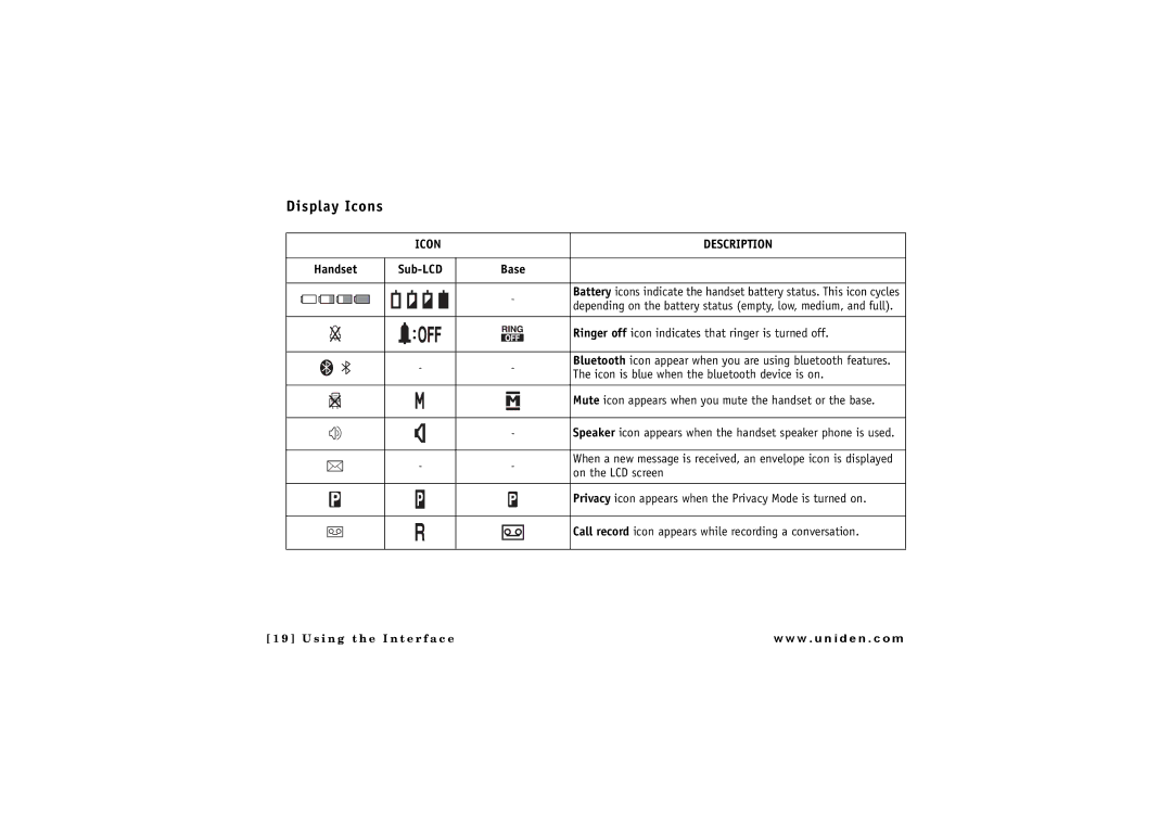 Uniden ELBT 585 owner manual Display Icons, Icon Description 