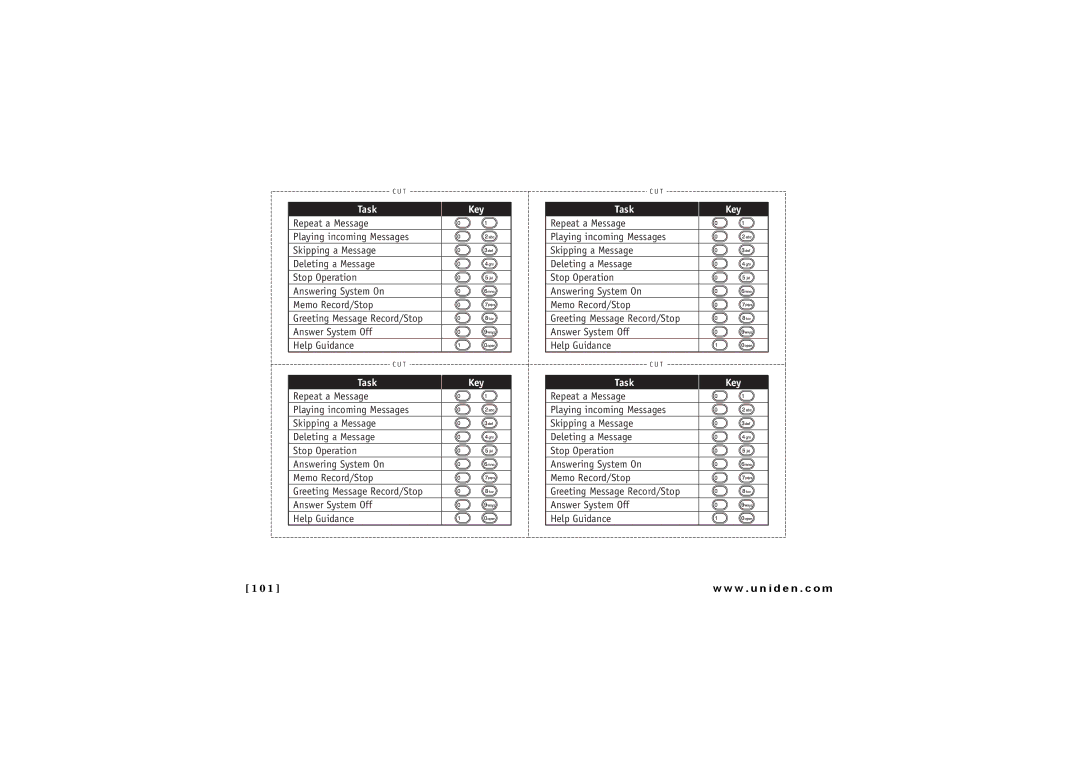 Uniden ELBT 595 owner manual Task Key 