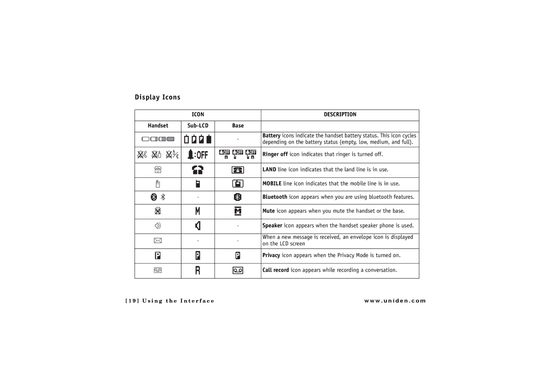 Uniden ELBT 595 owner manual Display Icons, Icon Description 