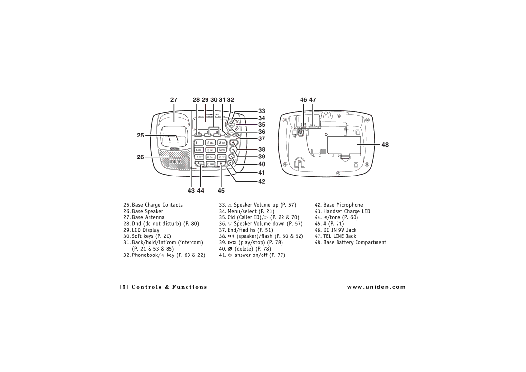 Uniden ELBT 595 owner manual 28 29 30 31 