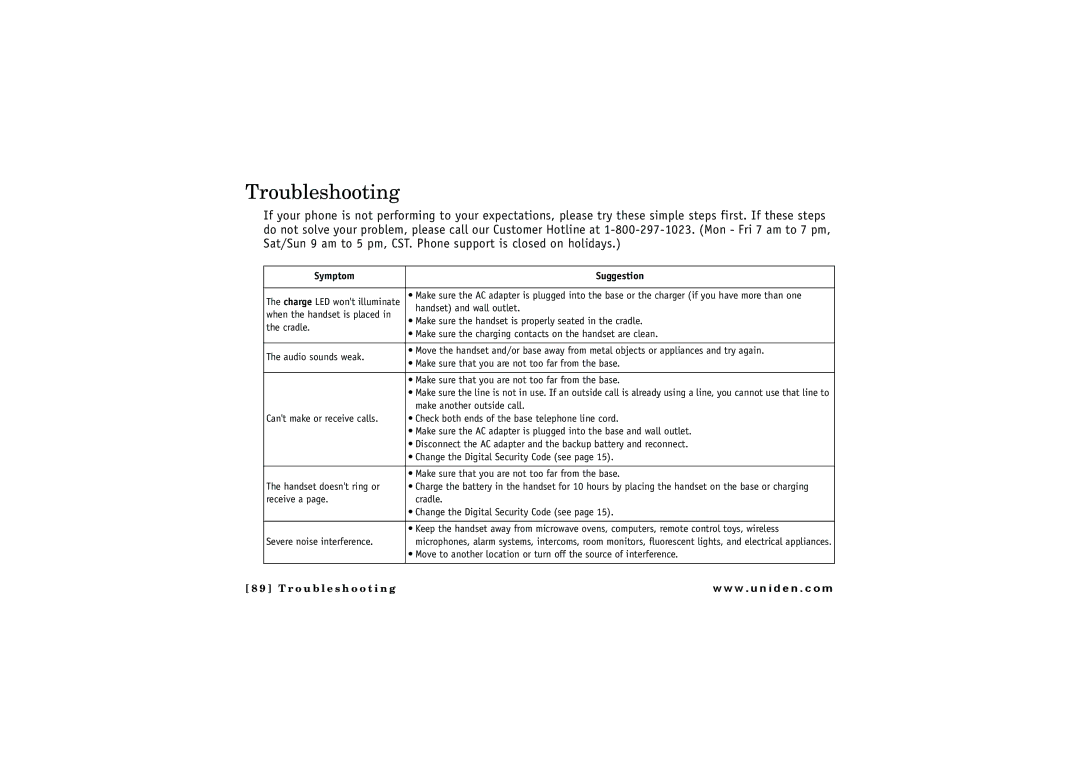 Uniden ELBT 595 owner manual Troubleshooting, Symptom Suggestion 