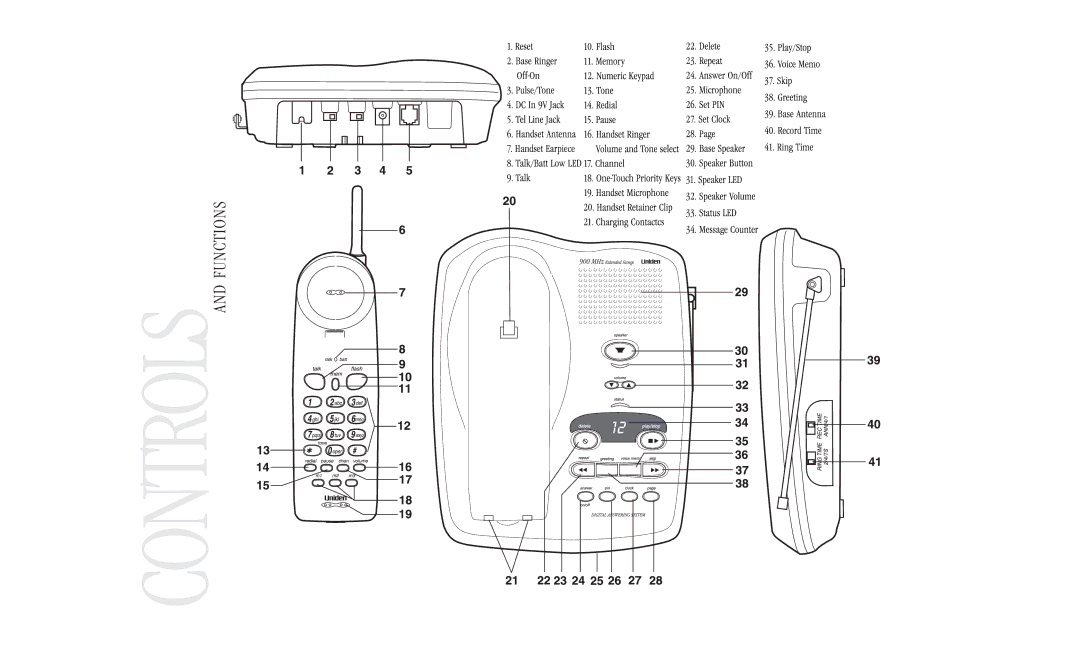 Uniden EXA 7950 manual Functionsand Controls 