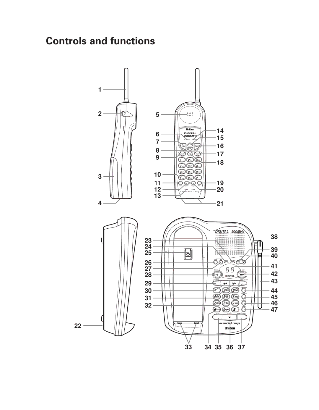 Uniden EXA 8955 manual Controls and functions 