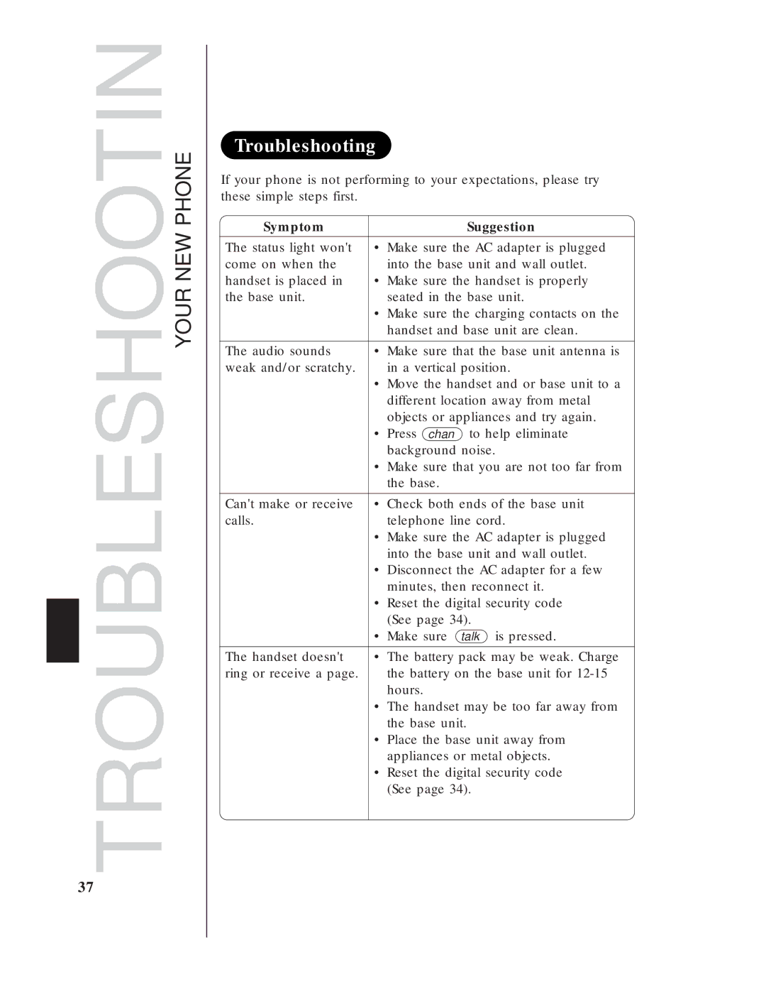 Uniden EXA 8955 manual Troubleshooting, Symptom Suggestion 