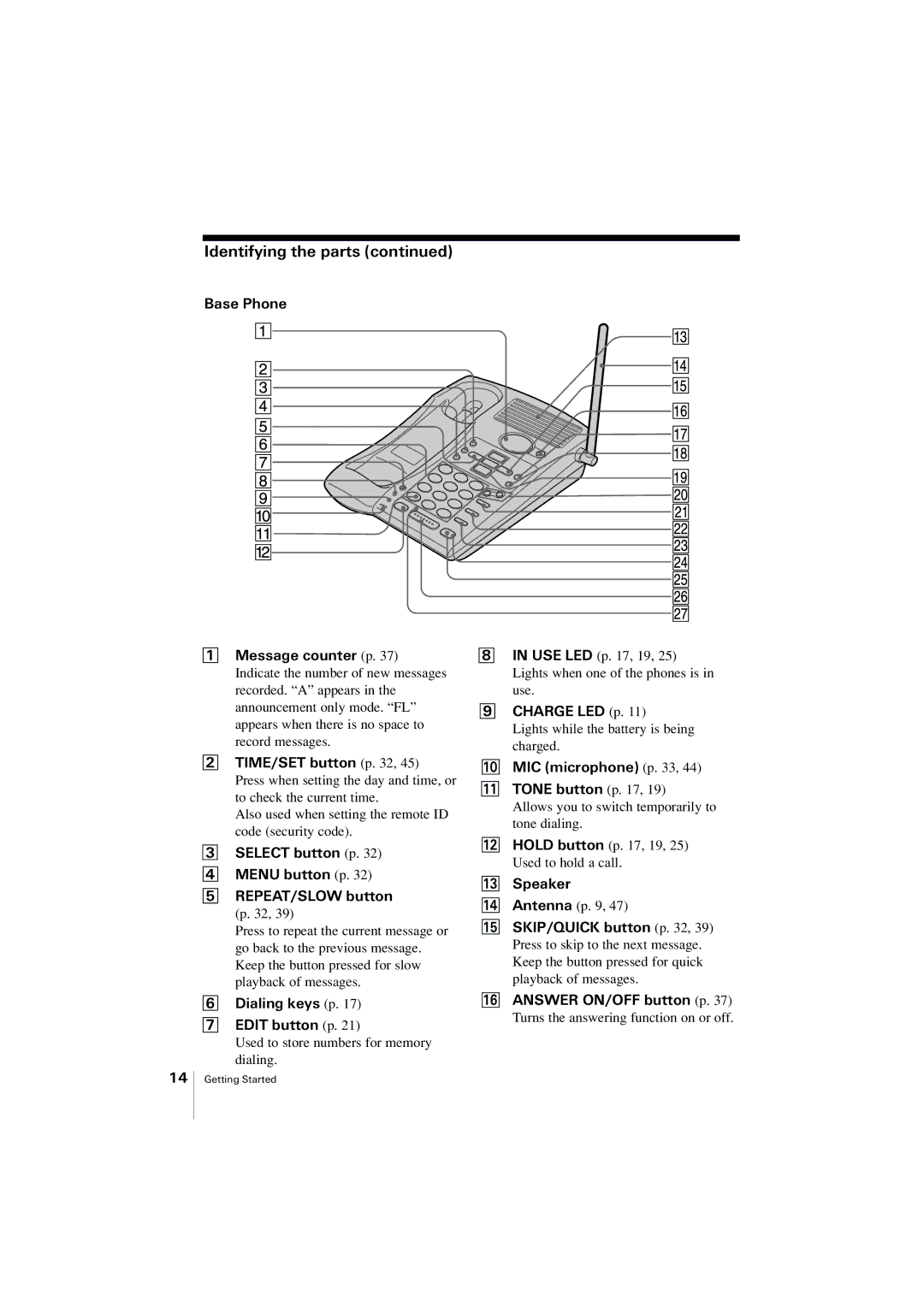 Uniden EXA2955 instruction manual Identifying the parts 