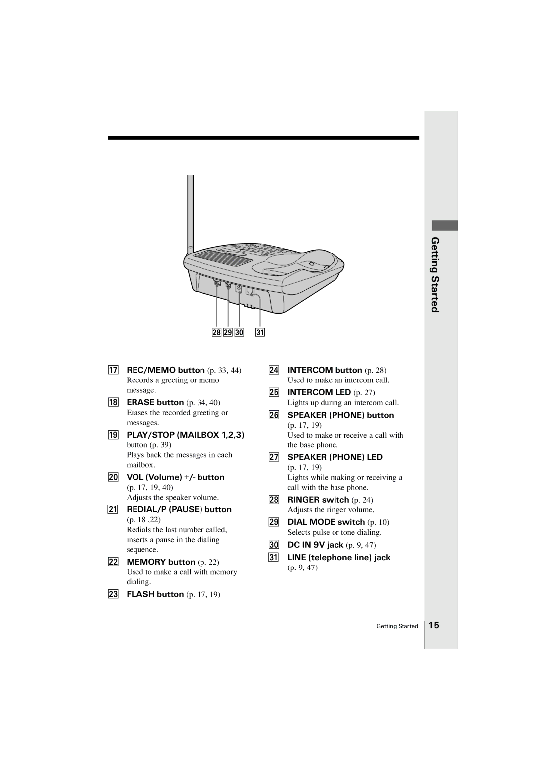 Uniden EXA2955 Erase button p, VOL Volume +/- button, Speaker Phone button, DC in 9V jack p Line telephone line jack 