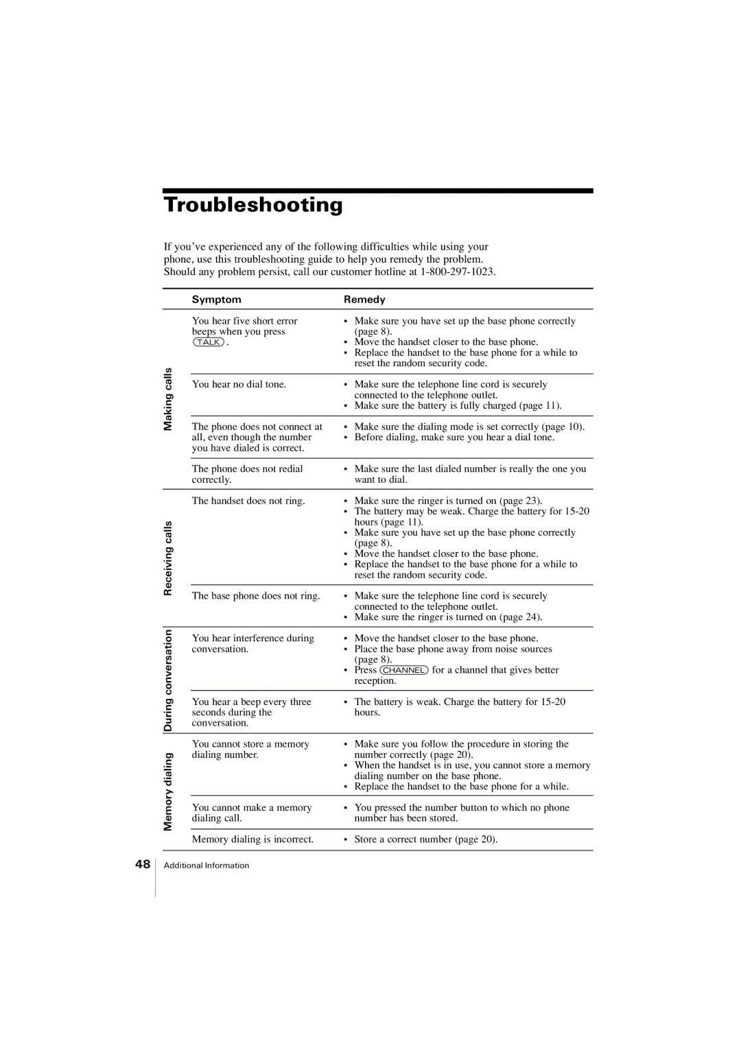 Uniden EXA2955 instruction manual Troubleshooting 