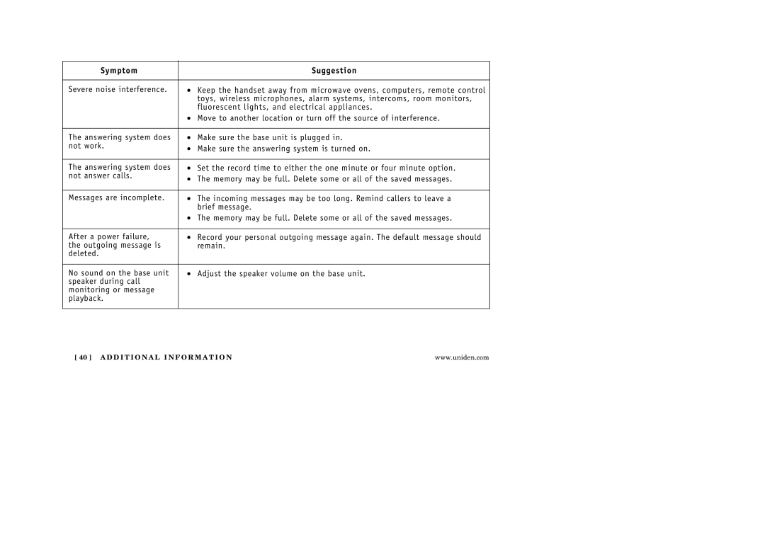 Uniden EXA3245 manual Symptom Suggestion 