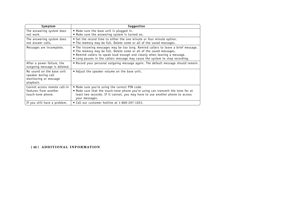 Uniden EXA3955 manual Symptom Suggestion 