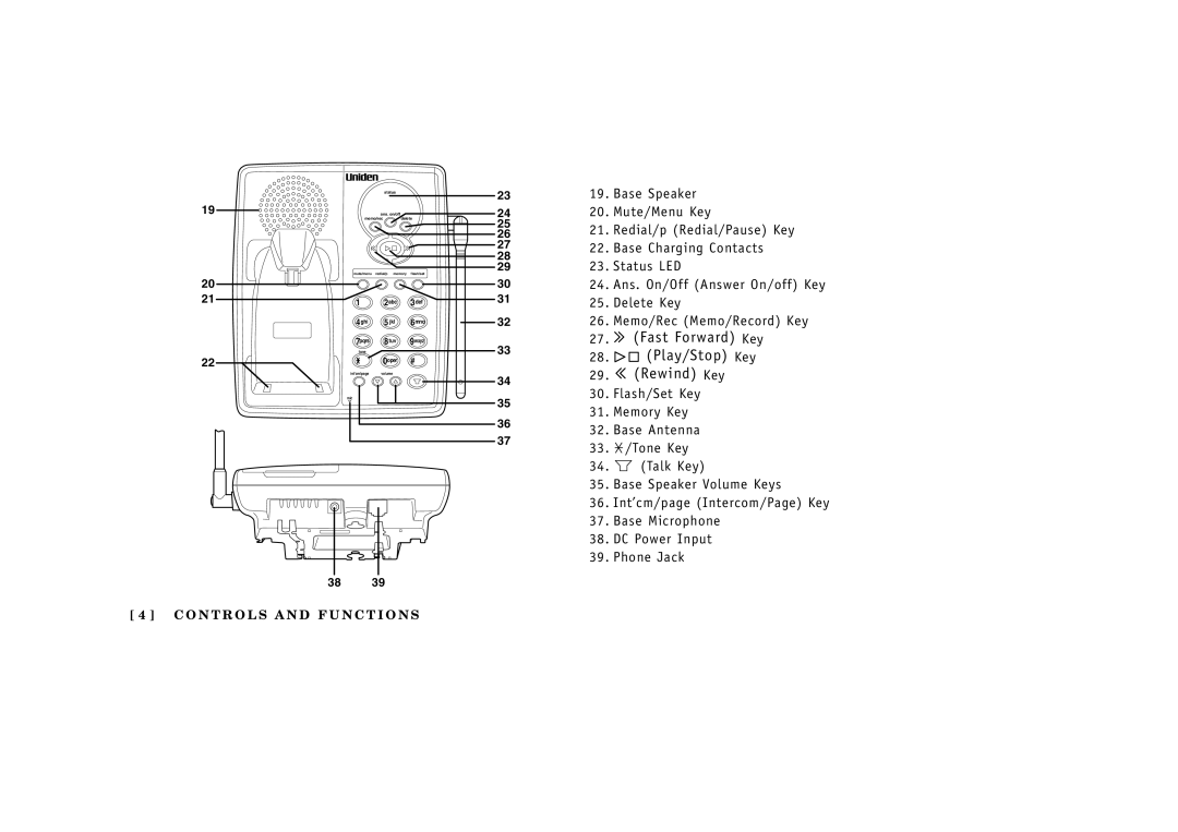 Uniden EXA3955 manual Fast Forward Key Play/Stop Key Rewind Key 