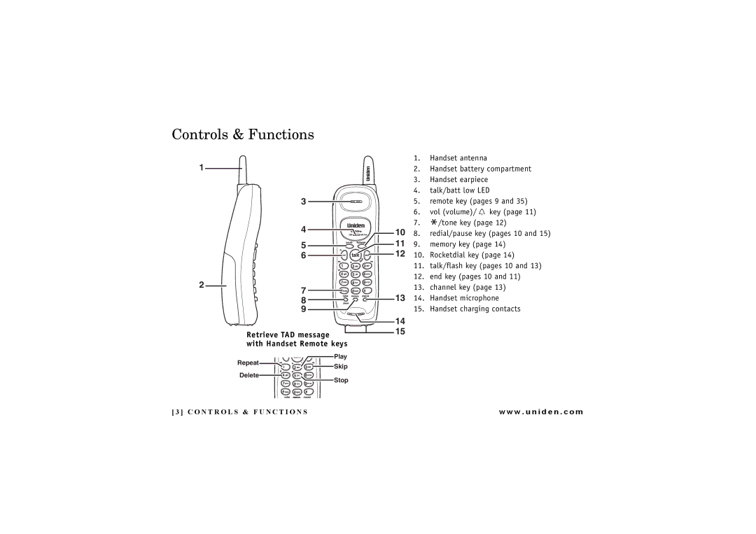 Uniden EXA7250 owner manual Controls & Functions, Retrieve TAD message with Handset Remote keys 