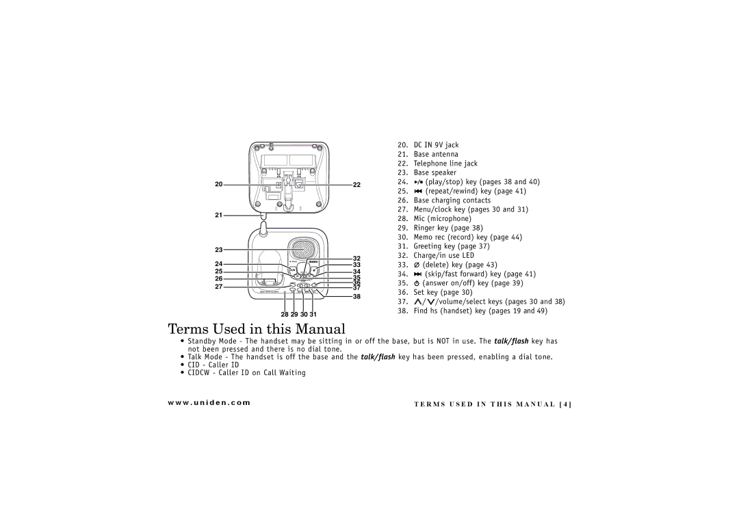 Uniden EXAI 4248 owner manual Terms Used in this Manual 