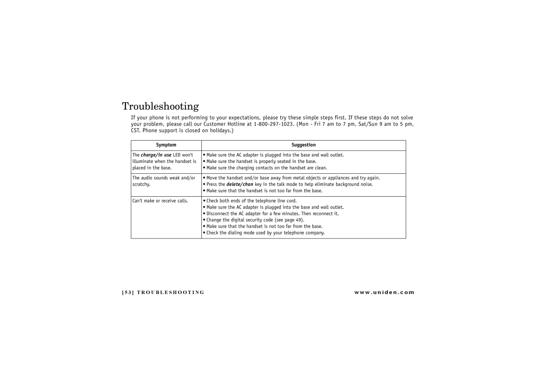 Uniden EXAI 4248 owner manual Troubleshooting, Symptom Suggestion 