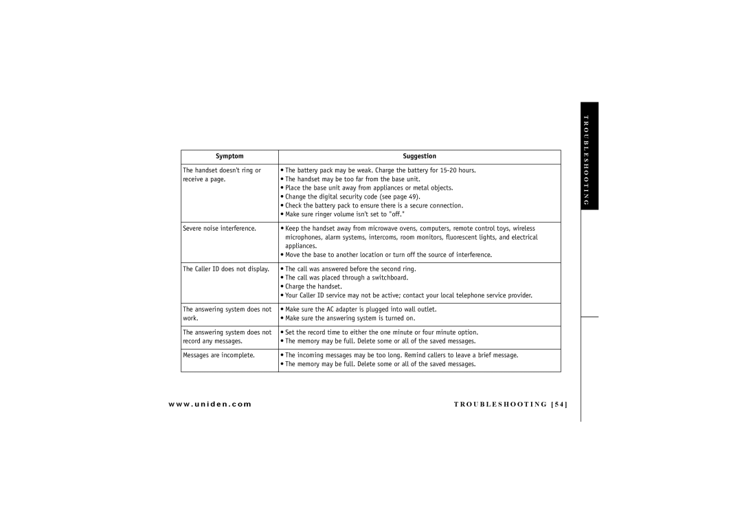 Uniden EXAI 4248 owner manual Troubleshooting 