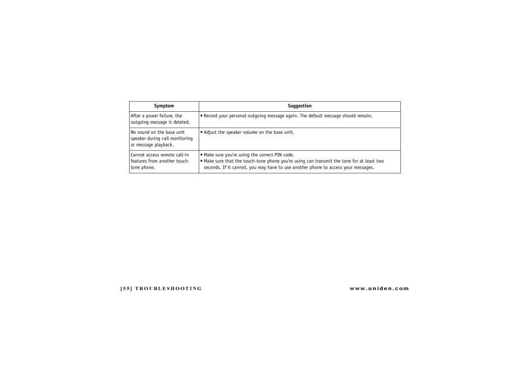 Uniden EXAI 4248 owner manual Symptom Suggestion 