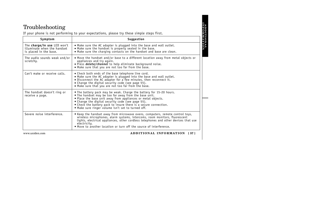 Uniden EXAI 5180 manual Troubleshooting, Symptom Suggestion Charge/in use LED wont 