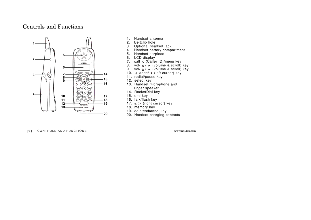 Uniden EXAI 5180 manual Controls and Functions 