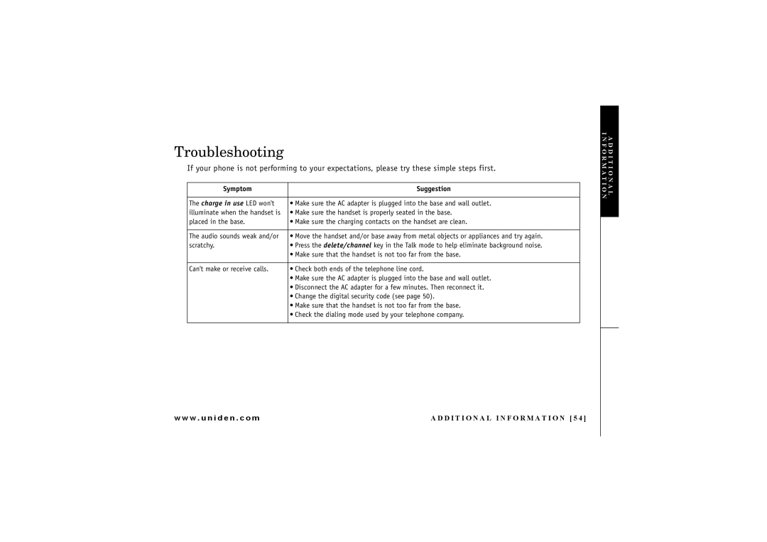 Uniden EXAI 7248 owner manual Troubleshooting, Symptom Suggestion 