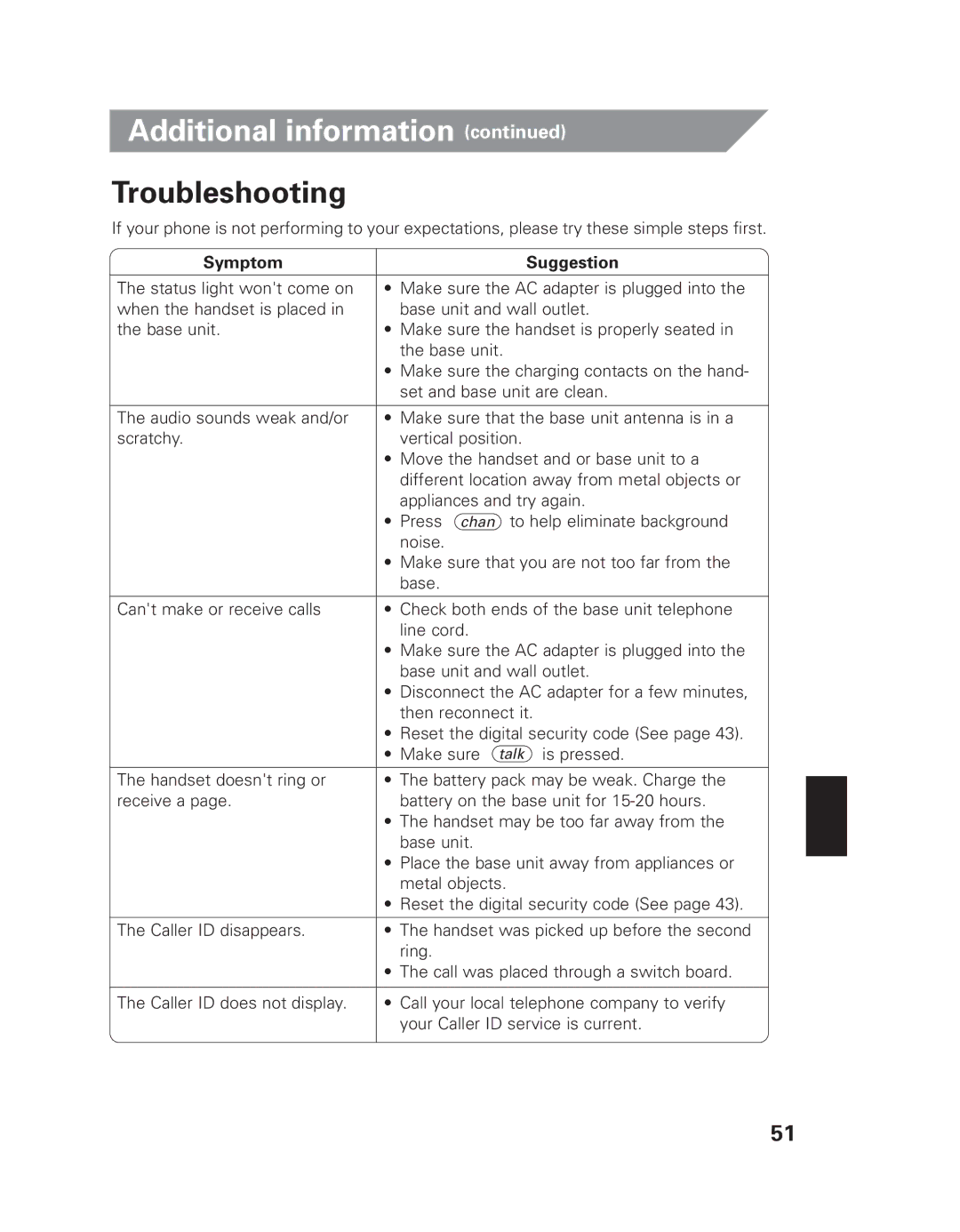 Uniden EXAI 7980 owner manual Troubleshooting, Symptom Suggestion 