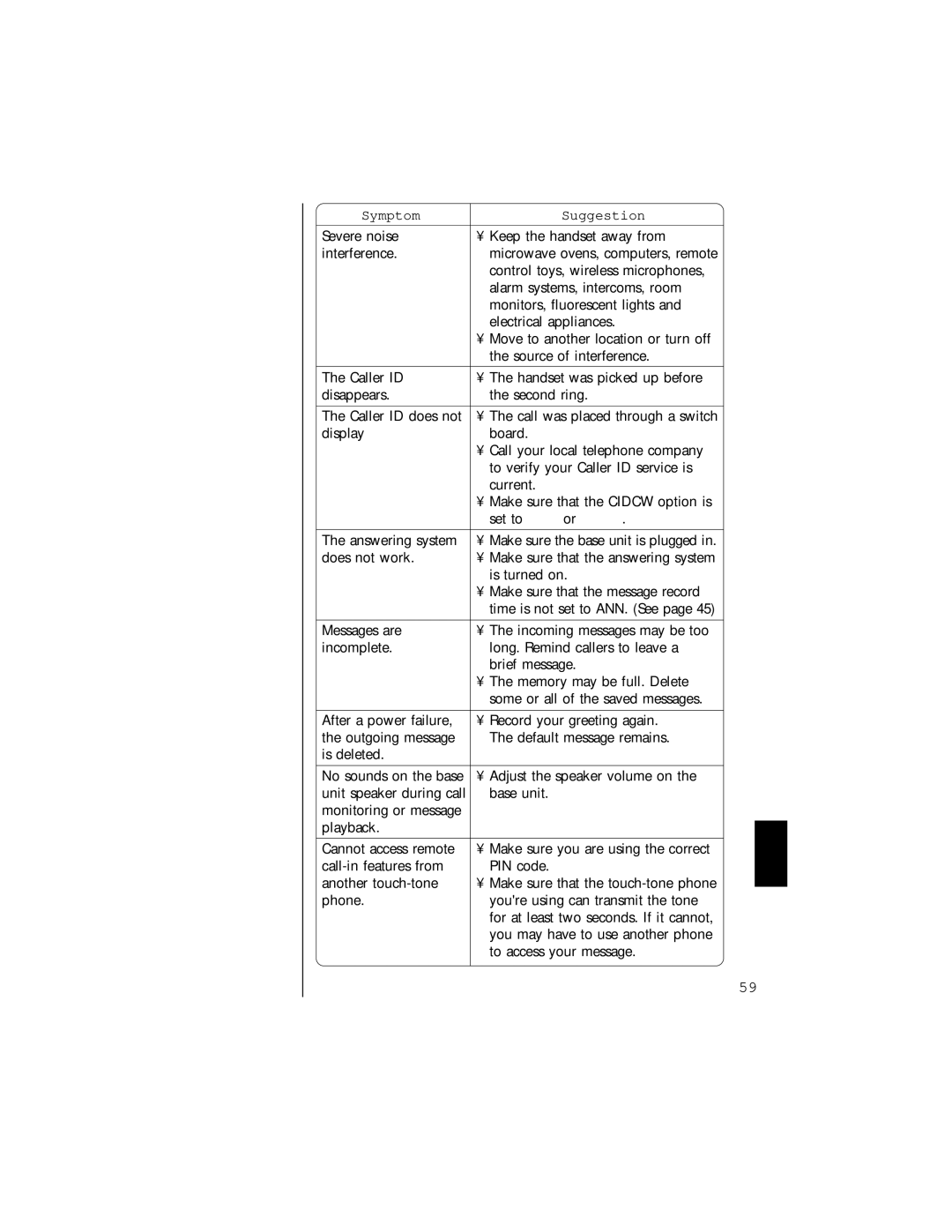 Uniden EXAI 985HS manual Symptom Suggestion 