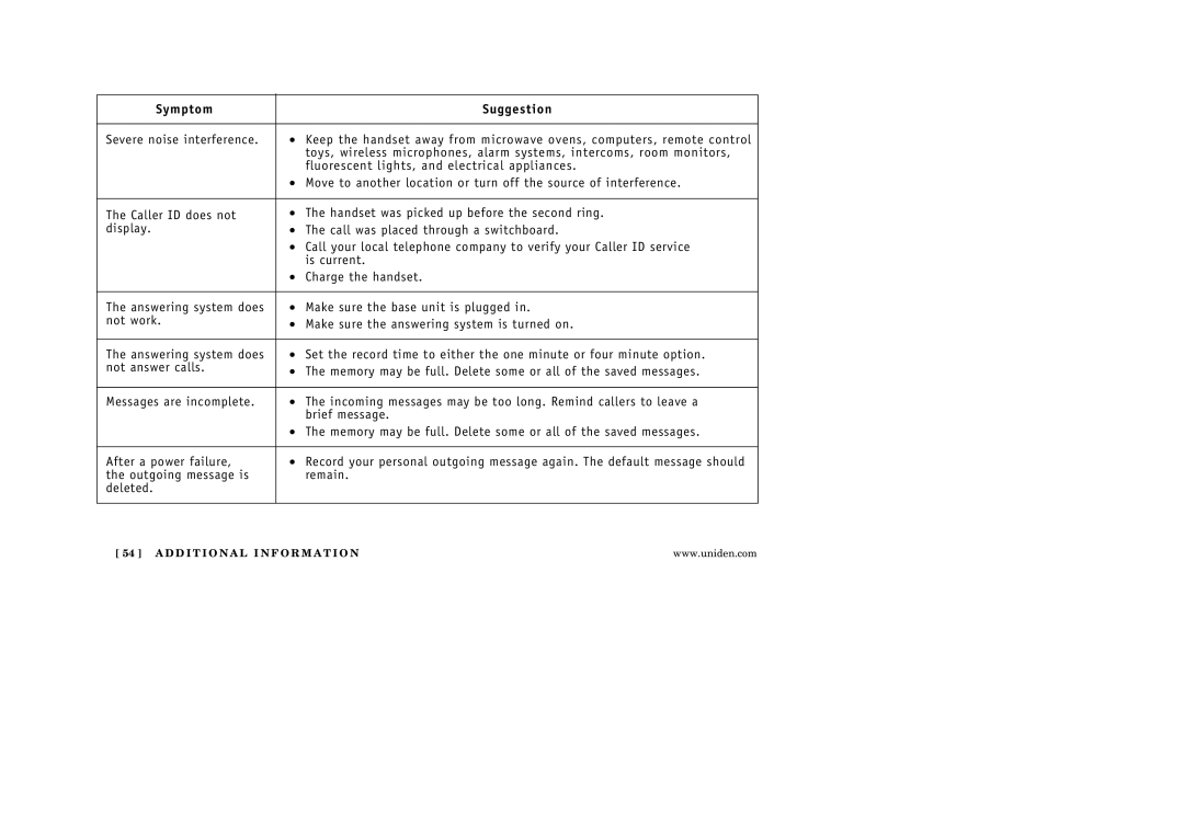 Uniden EXAI3248 manual Symptom Suggestion 