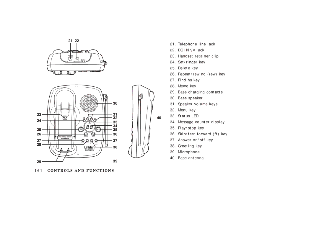 Uniden EXAI378 manual O N T R O L S a N D F U N C T I O N S 