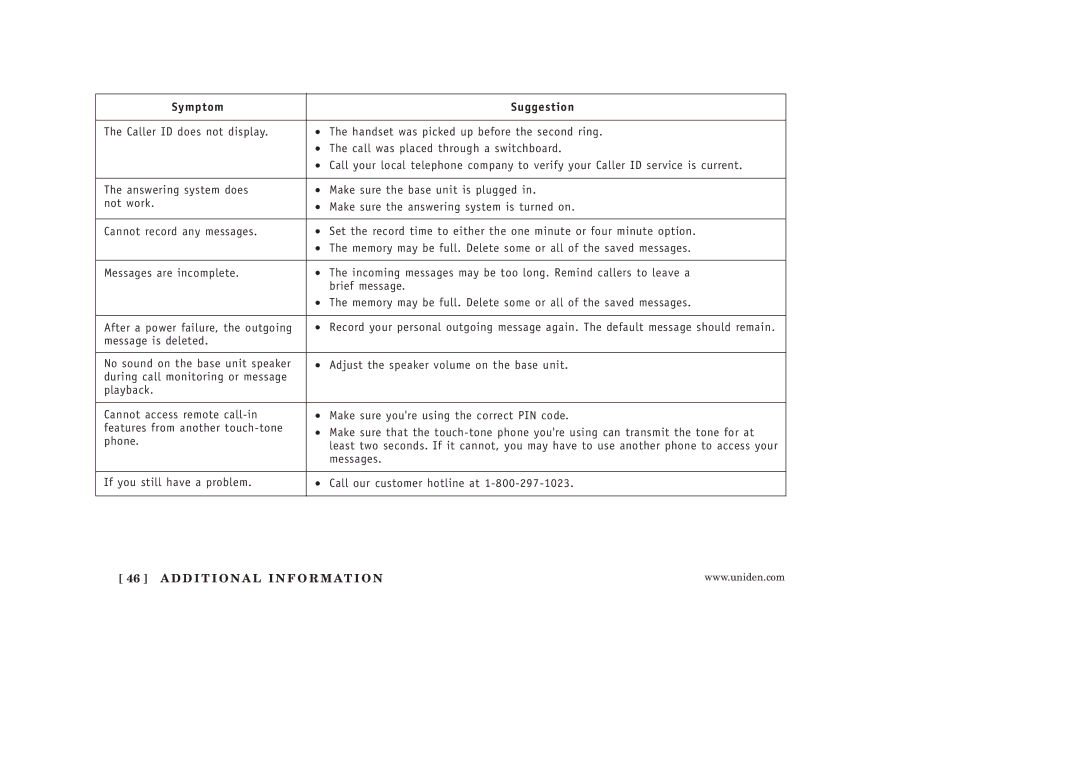 Uniden EXAI398 manual Symptom Suggestion, D D I T I O N a L I N F O R M a T I O N 