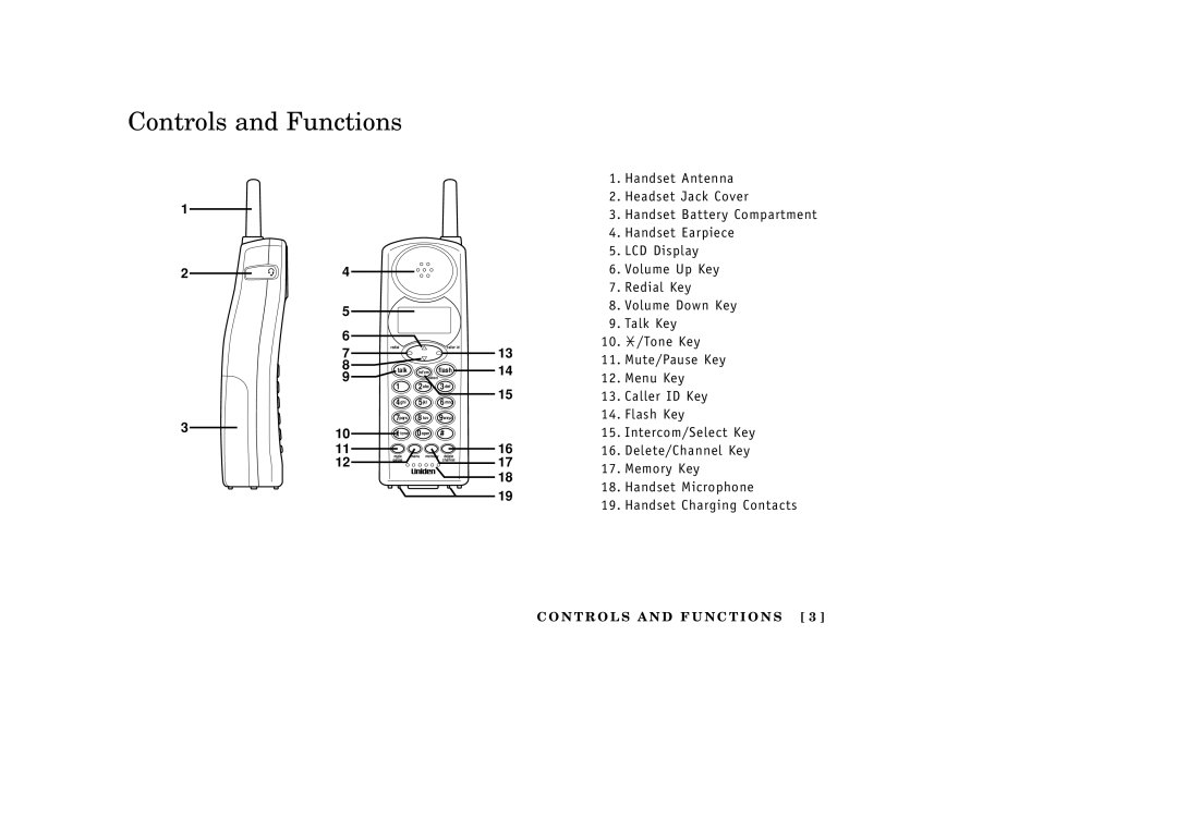 Uniden EXAI3985 manual Controls and Functions, Flash 