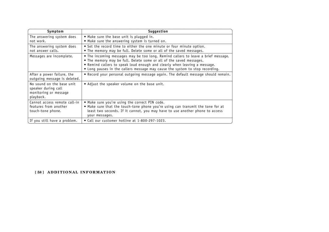 Uniden EXAI3985 manual Symptom Suggestion 