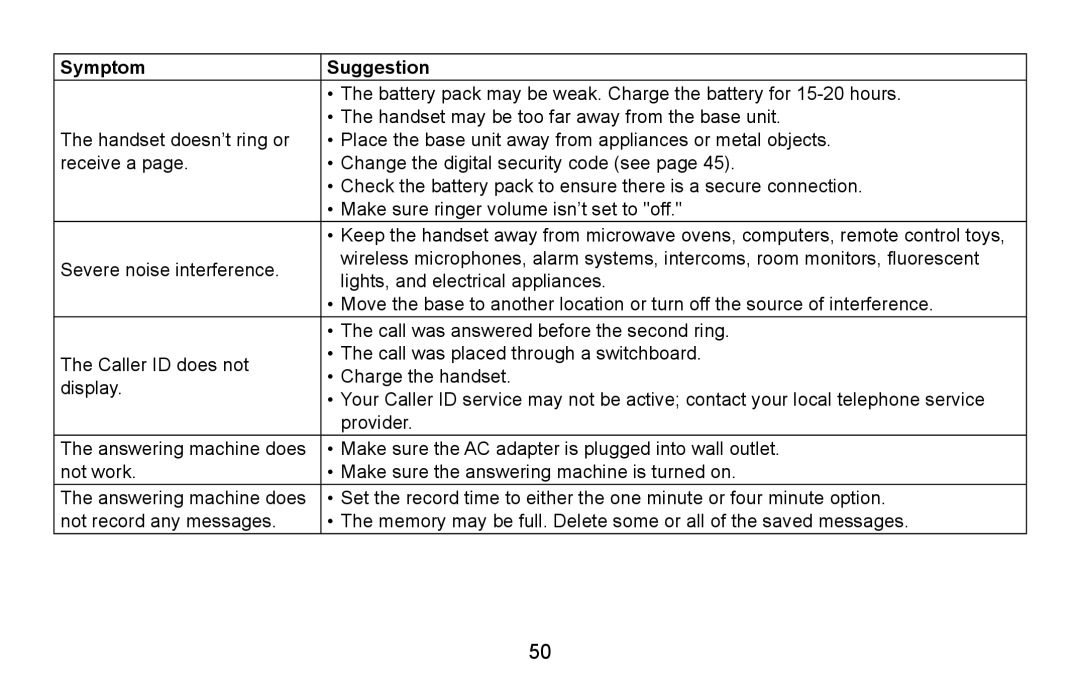 Uniden EXAI4581, EXAI4580 manual Symptom Suggestion 