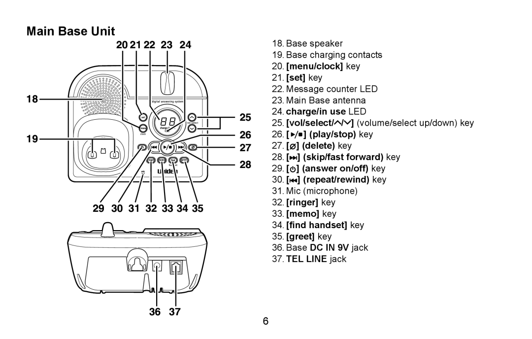 Uniden EXAI4581, EXAI4580 manual Main Base Unit, Menu/clock key Set key, 25 24. charge/in use LED, TEL Line jack 