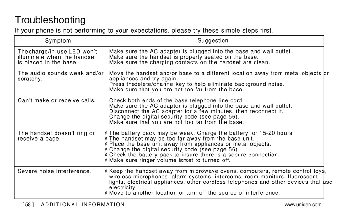 Uniden EXAI978 Series manual Troubleshooting, Symptom Suggestion Charge/in use LED wont 